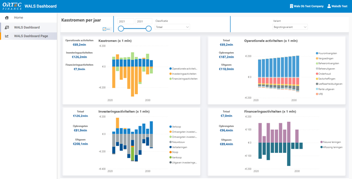 WALS Dashboard - kasstromen per jaar