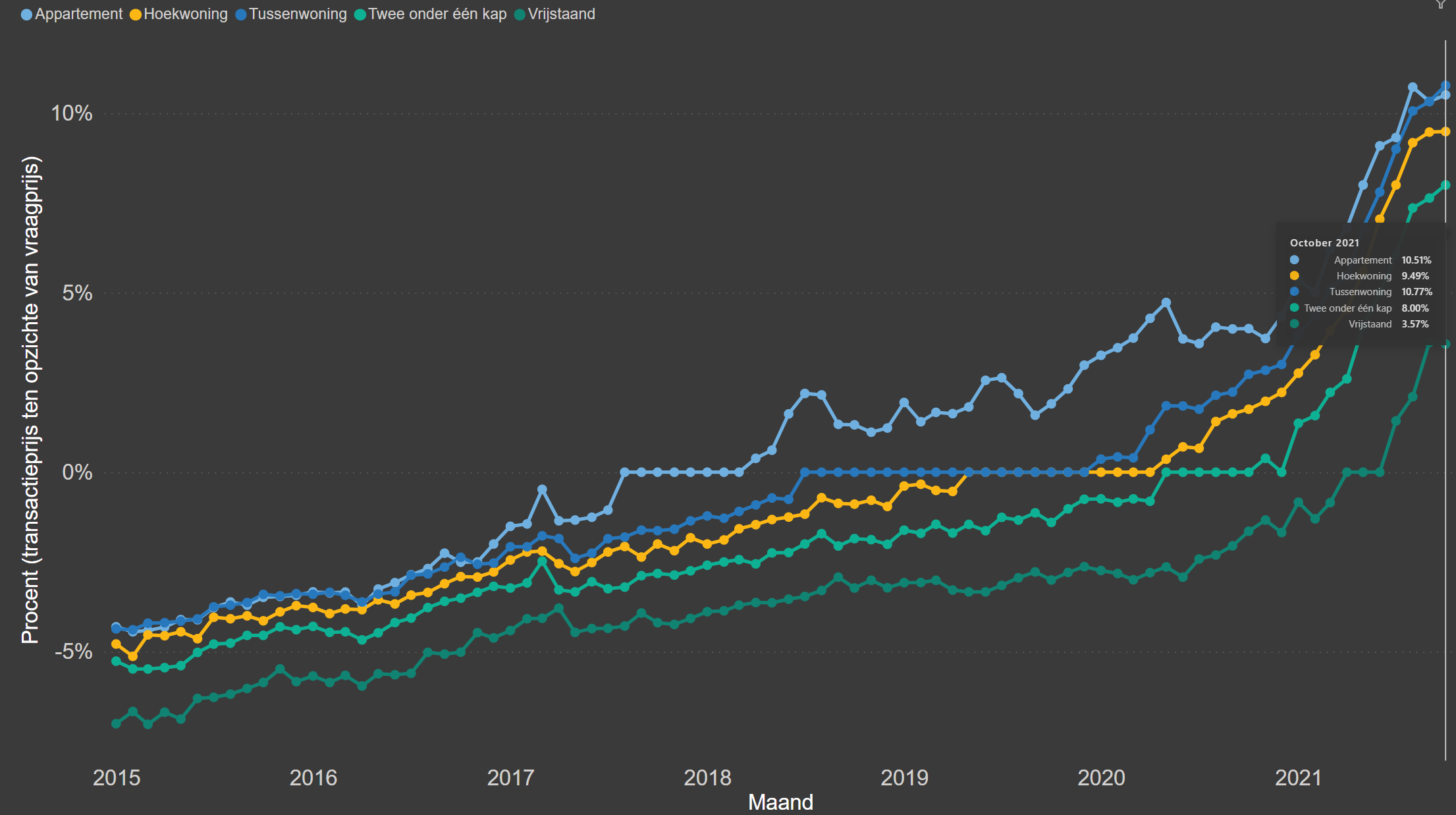 Maandalert december 2021