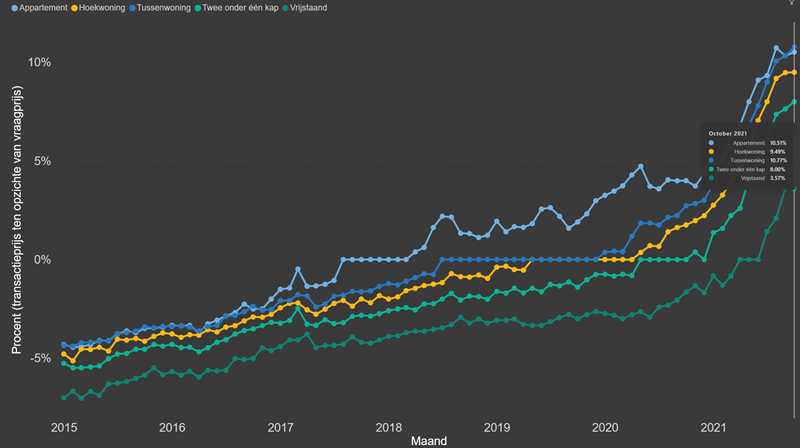 Maandalert december 2021