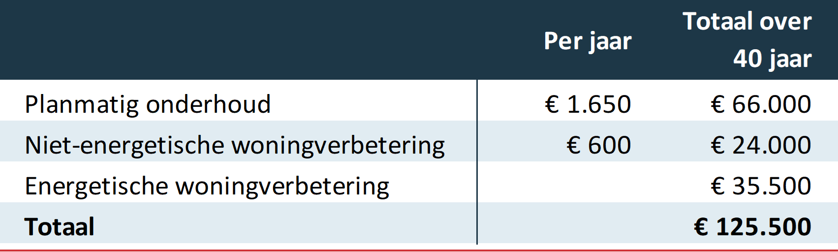 rekenvoorbeeld investeringen