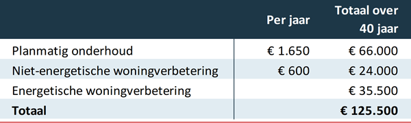rekenvoorbeeld investeringen