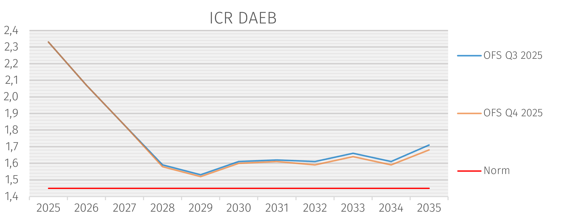 ICR DAEB Demo corporatie - OFS Q4 2025