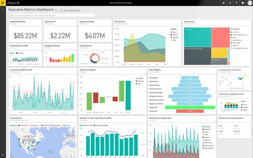 Power BI Executive Dashboard