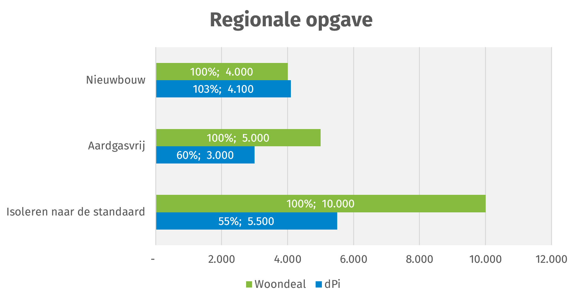Regionale opgave
