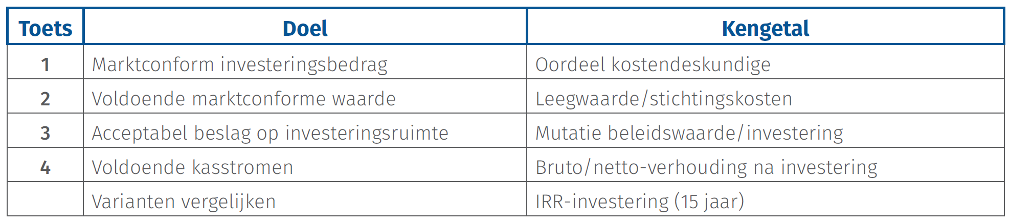 SIM investeringstoetsen - tabel2