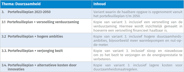 Strategische scenarios - Duurzaamheid