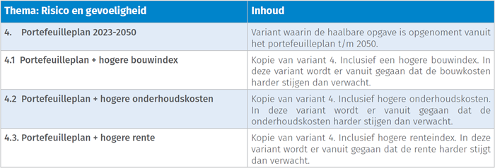 Strategische scenarios - Risico en gevoeligheid