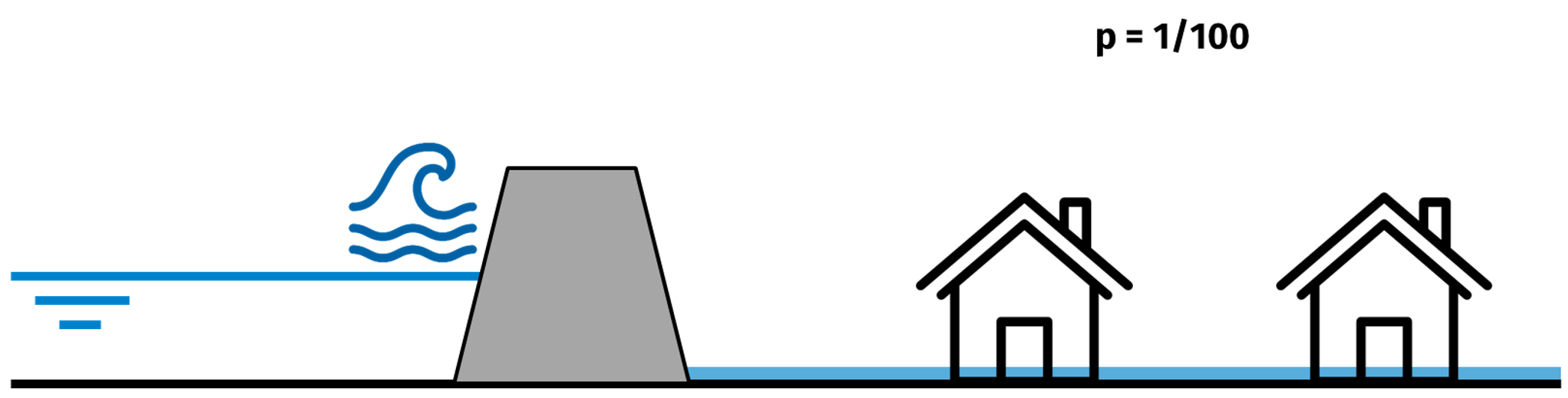 Overstromingsrisico - Analyse Woningmarkt - juni 2025