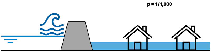 Overstromingsrisico - Analyse Woningmarkt - juni 2025