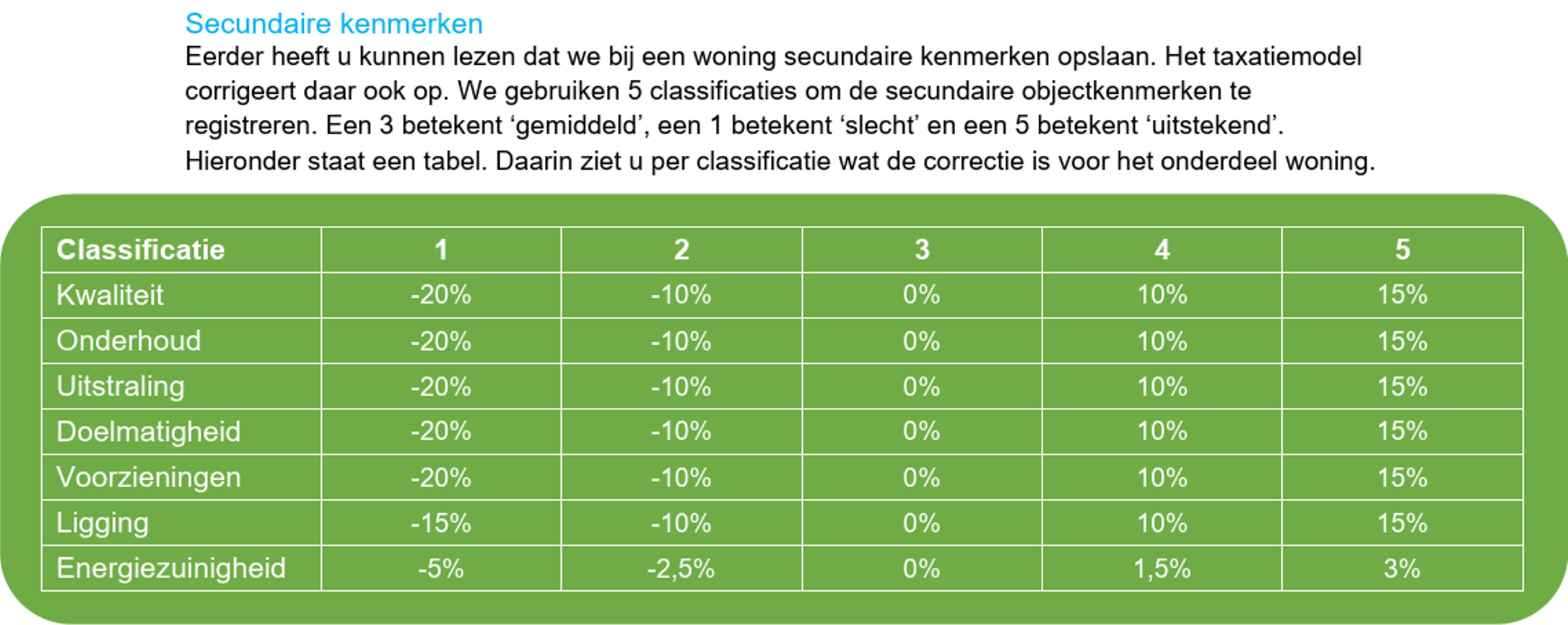 secundaire kenmerken