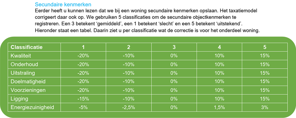 secundaire kenmerken