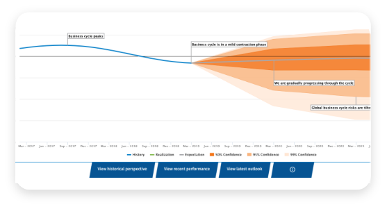 Scenario Generator | Ortec Finance