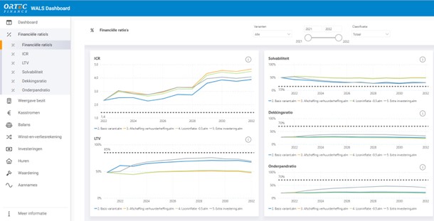 5 tips: zo gebruik je het WALS Dashboard tijdens de begrotingsronde 3