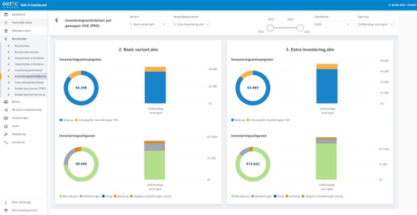 5 tips: zo gebruik je het WALS Dashboard tijdens de begrotingsronde 5