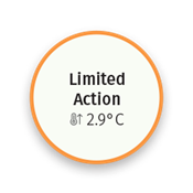 Climate Scenario Analysis - Limited Action