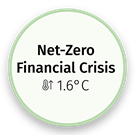 Net-Zero Financial Crisis