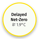 Delayed Net-Zero