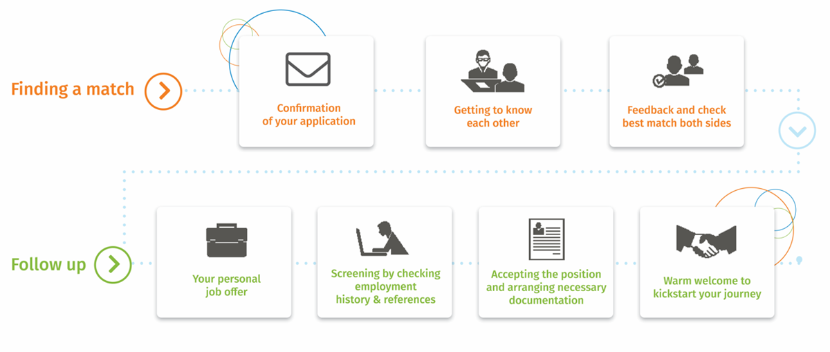 HR-recruitment-process