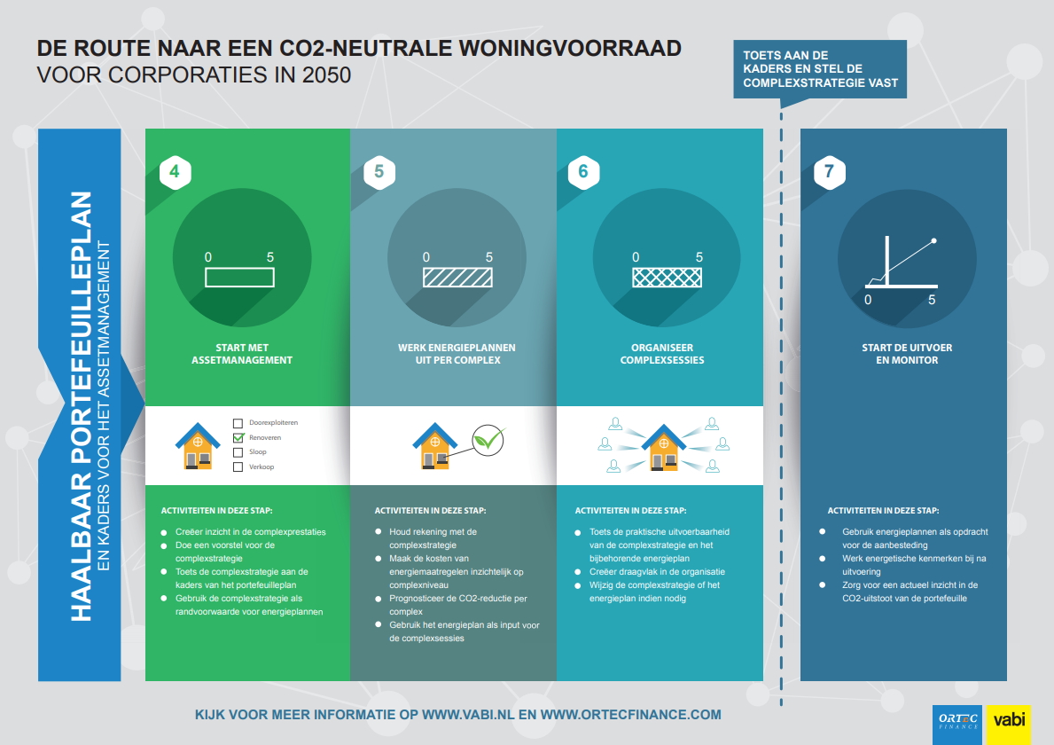 route-naar-co2-neutrale-woningvoorraad