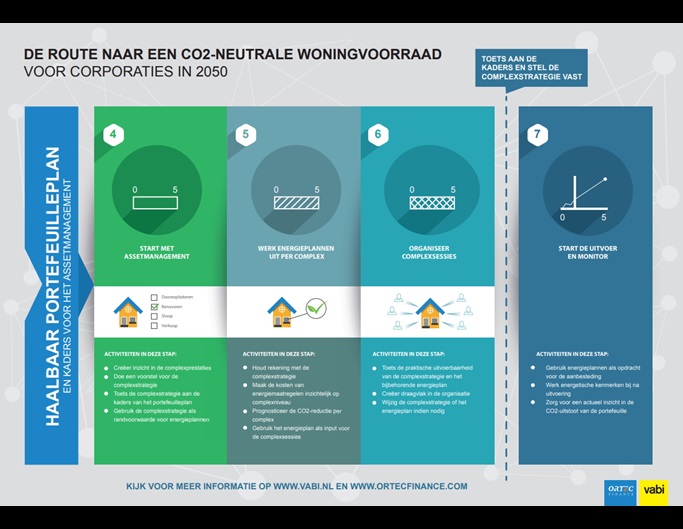 route-naar-co2-neutrale-woningvoorraad