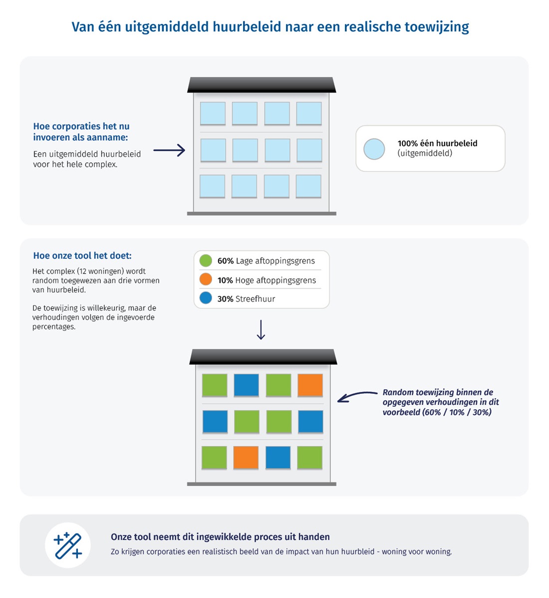 Infograph tweehurenbeleid